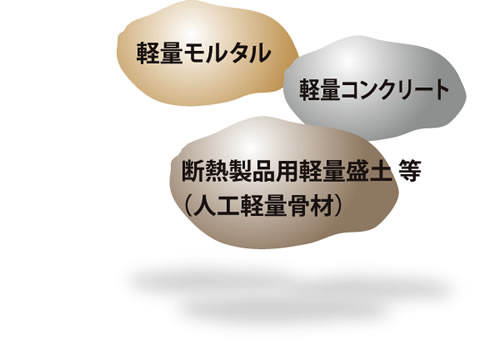 人工軽量骨材写真