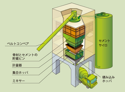 セメントサイロの図