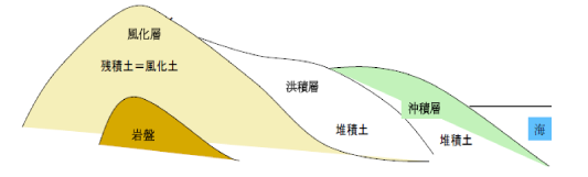 イラスト