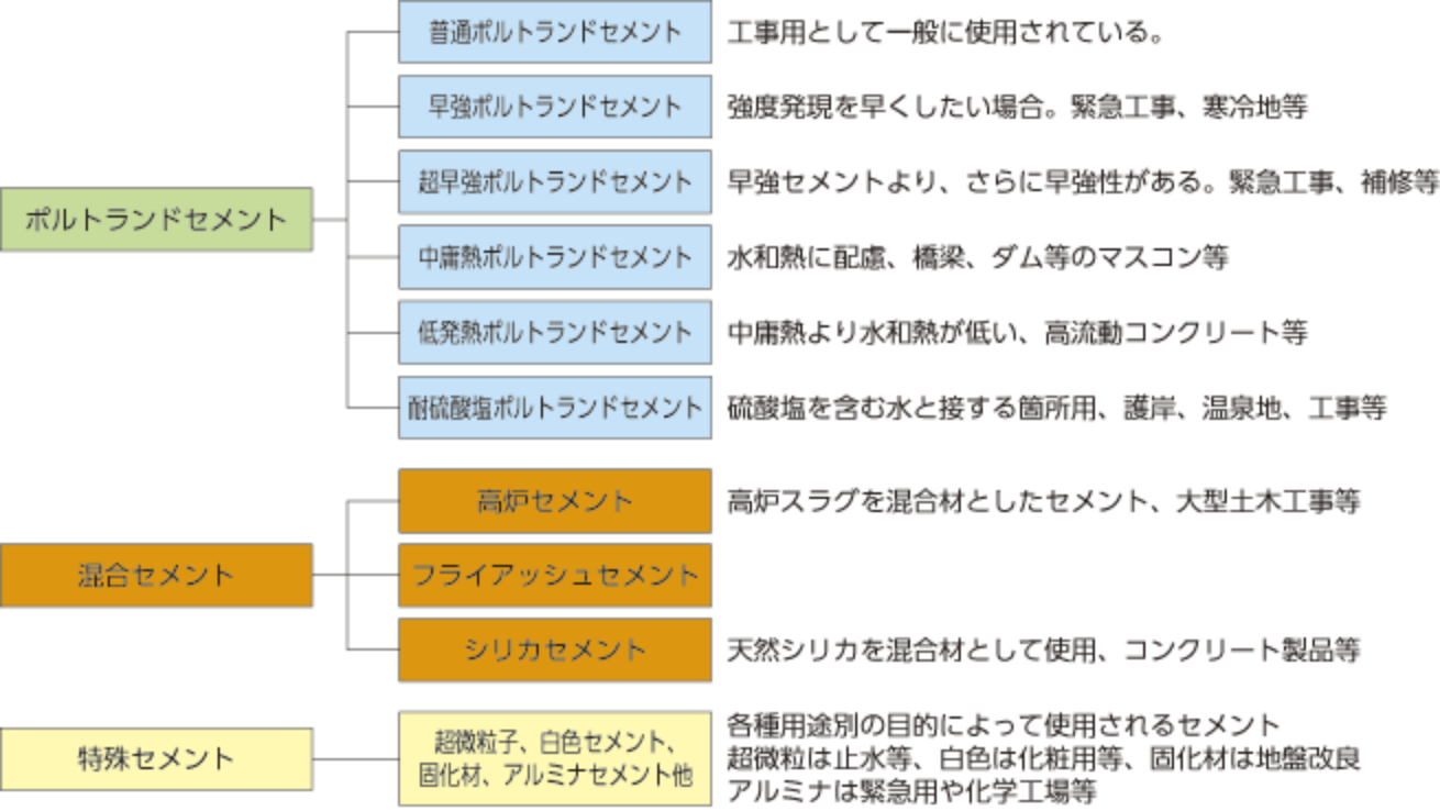 説明表