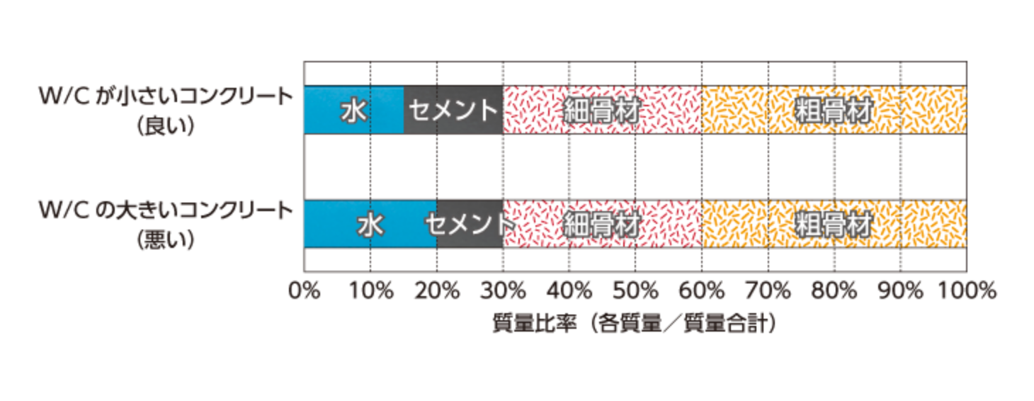 質量比率表