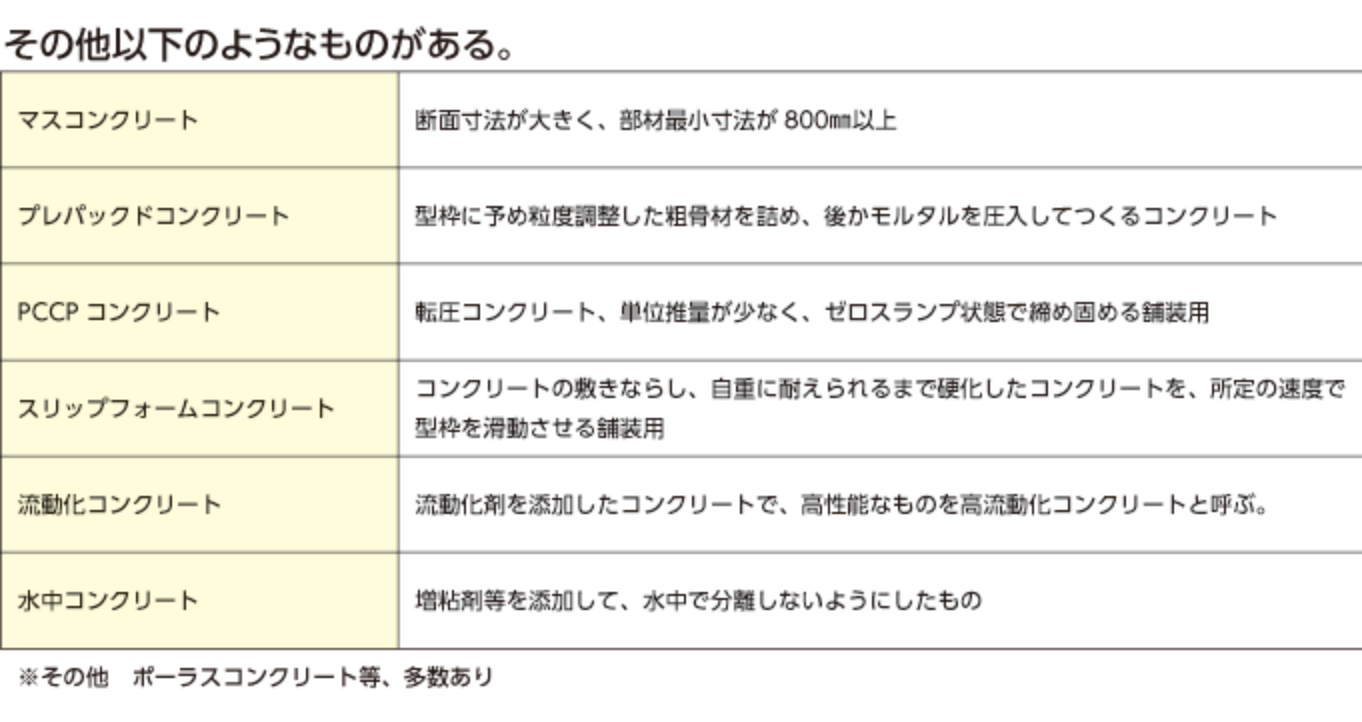 その他分類表