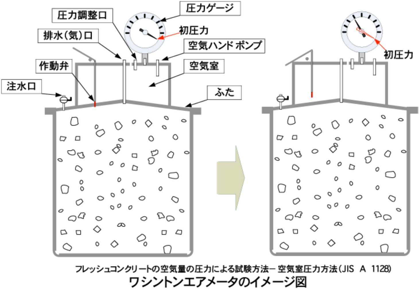 コンクリート内の鉄筋間隔の図