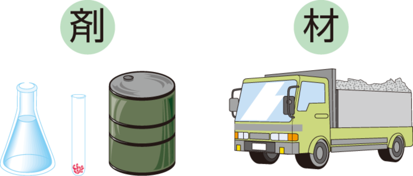 混和剤と混和材の違いの図