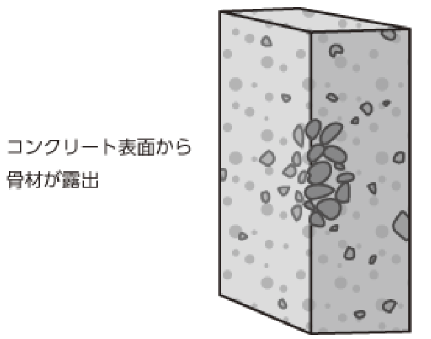 コンクリート面から骨材が露出しているイラスト