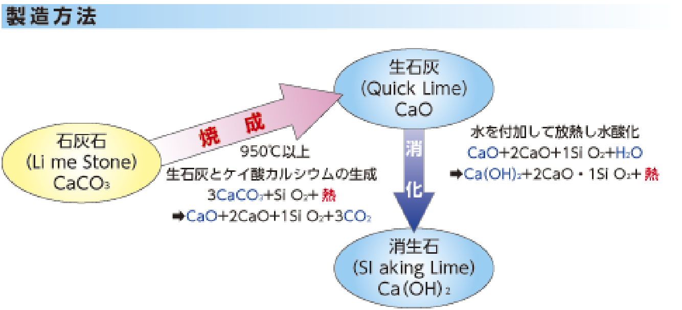 製造方法イラスト