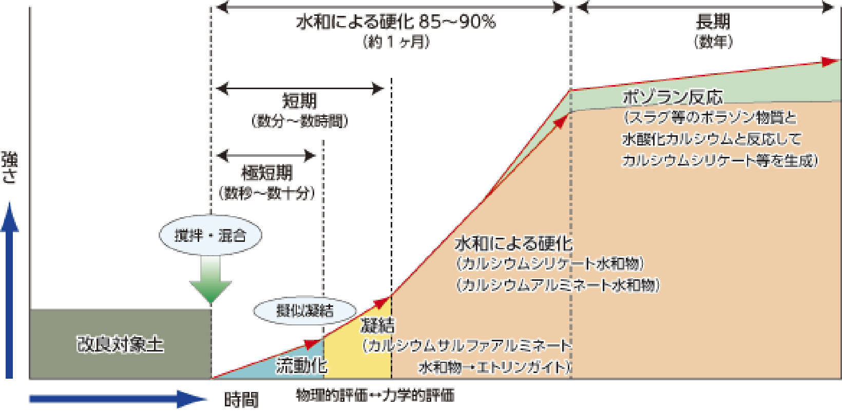 物理的評価と力学的評価の説明イラスト