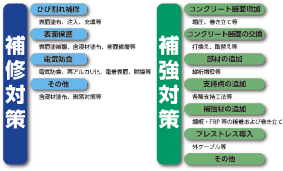 説明表