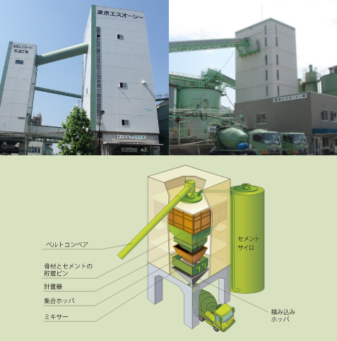 生コンクリート工場